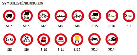 Idéogrammes descriptifs pour mentions