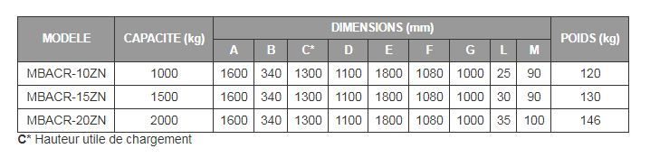 Lève-palette MBACR-ZN - Boscaro France - Capacité 1000 à 2000 kg_2