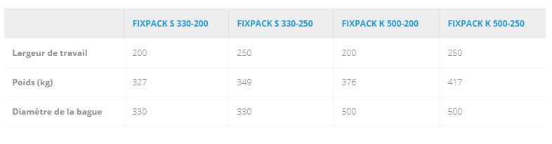 Fixpack rouleau agricole - Lemken - largeur de travail 2,50 m - charrues réversibles 3 à 5 corps_2