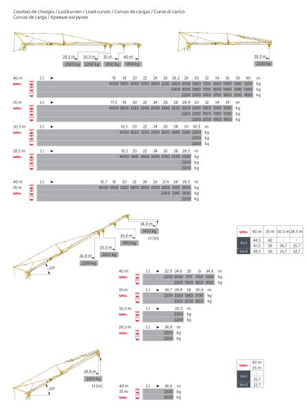 Grue gma potain igo t 70a - 4t_2