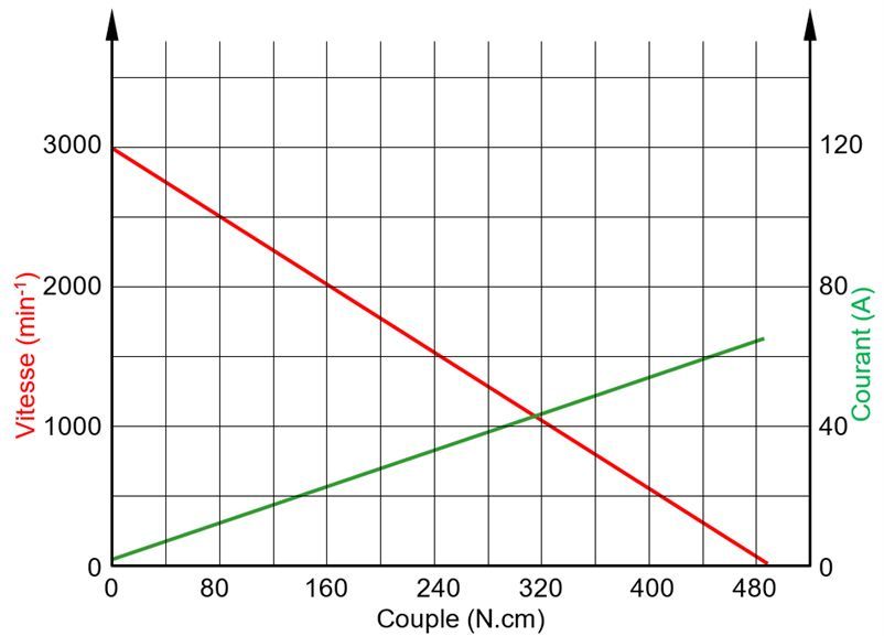 Moteur électrique courant continu ma 78-100_2