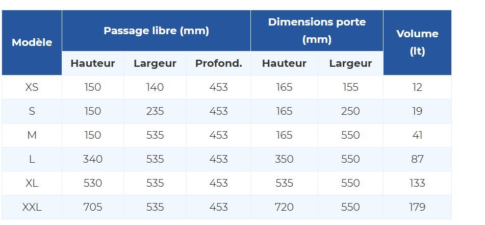 Casiers Click and Collect Ferrimax - Hauteur de 150 mm à 705 mm - Système modulaire personnalisable_2