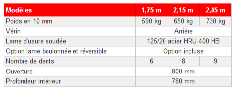 Hydrogriffe à doigts ronds forgés gamme industrielle 2,45 m - agram_2