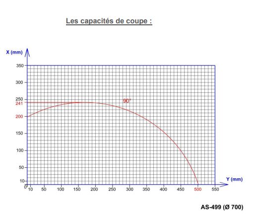 AS 499 - Tronçonneuse mono tête JC Colombo - Lame de scie diamètre 700 mm - Coupe automatique pour profilés industriels lourds_2