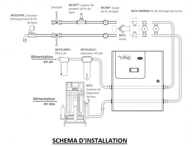 Humidificateur adiabatique à atomisation idéale pour l'humidification des environnements dans l'industrie - MC_2