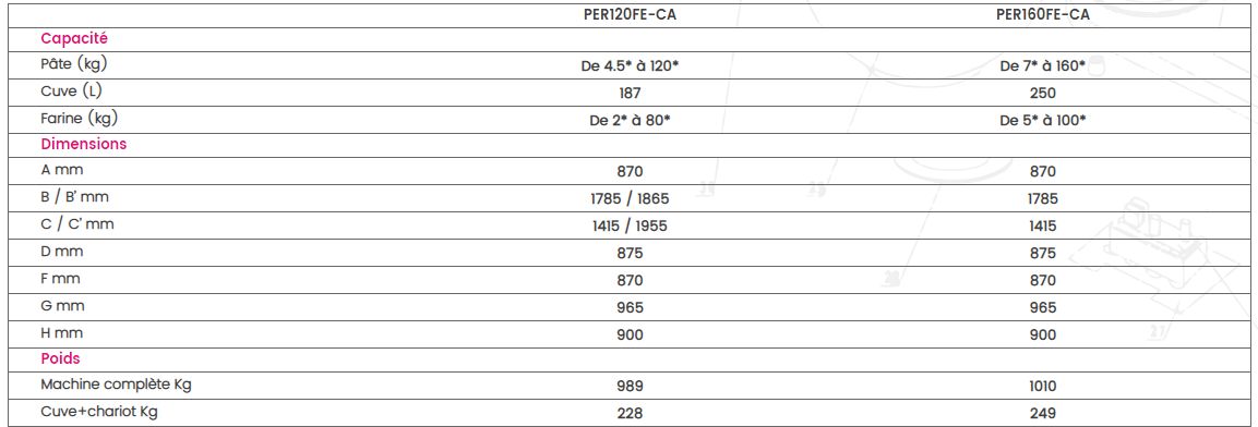 Perxfe-ca - pétrin professionnel - caplain - 4,5 - 160 kg_2