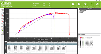 Califort V5 - Logiciel d'essais Andilog pour mesures précises et personnalisées_2