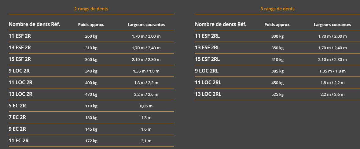 Esf/loc/ec - cultivateur agricole Kirpy - modèles renforcé, lourd et économique - largeurs 0.85 à 2.85 m_2