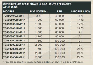 Latitude TG9S - Générateur d'air chaud à gaz York - Rendement 95% - 40 à 130 MBH_2