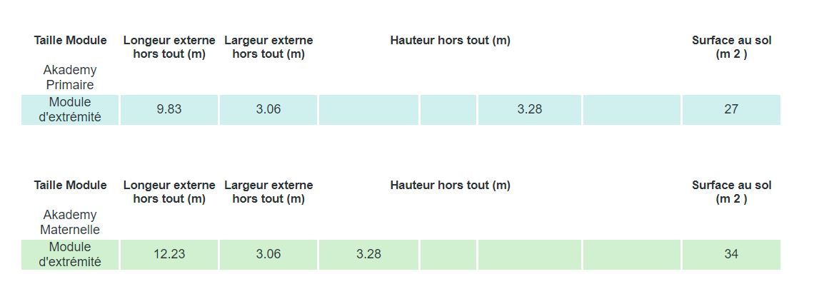 Construction modulaire scolaire avec isolation thermique efficace