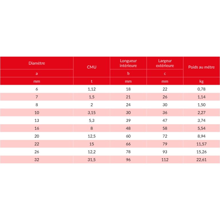 Chaîne de levage à maillons courts en acier allié à haute résistance - Grade 80 - REF : 13080 - Capacité 1,12t à 31,5t_2