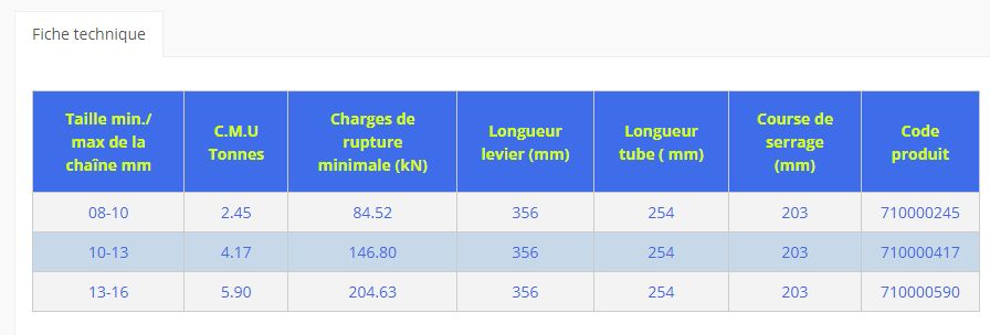 Tendeur d'arrimage - l'étoile - à cliquet - série n° 710 - standard ratchet type load binders_2
