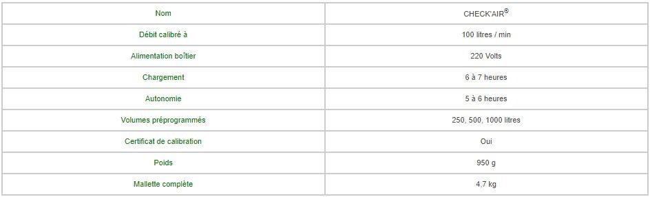 14300 - Biocollecteur d’air CHECK’AIR® RAI - Débit calibré à 100 litres/min - Appareil portable autonome_2