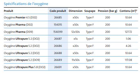 Oxygène ultra haute pureté Experis - idéal pour applications analytiques et contrôle des procédés_2