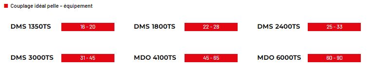 Brise-roche hydraulique monobloc, série moyenne-lourde DMS-MDO - Socomec Spa_2