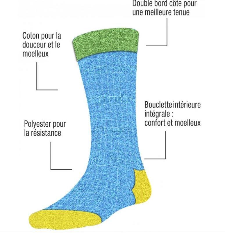 Chaussettes femme - 35-38 - Lot de 2 paires avec pointe et talon renforcés en Kevlar_2