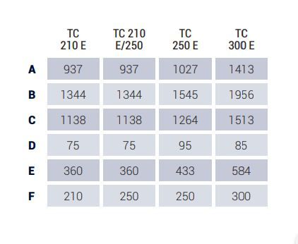 Grappin coupeur forestier Tigercut210 E - Intermercato France - ouverture 0,93 m - pour pelles jusqu'à 10t en rigide_3