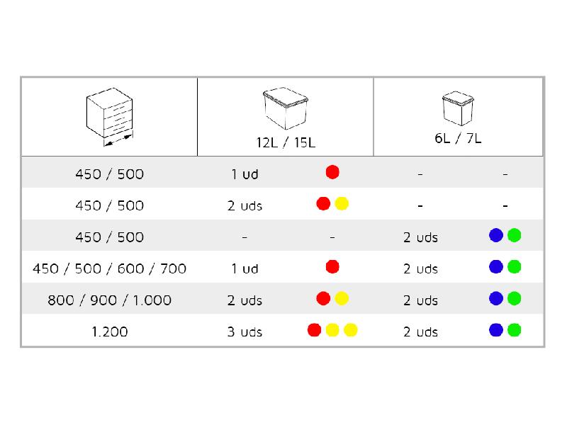 Poubelles de cuisine discrètes pour tri des déchets