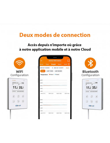 RCW-800-THE Elitech - Enregistreur de température et humidité WiFi connecté avec alarmes en temps réel_2