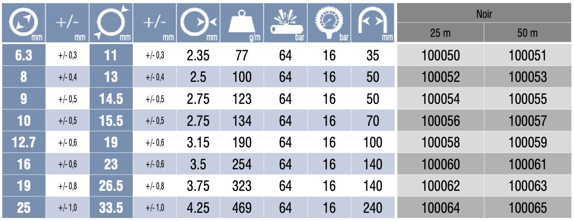 100050 - Tuyau de gaz Tricoflex - 25 m - PVC souple à 5 couches avec renforcement en fibre polyester_2