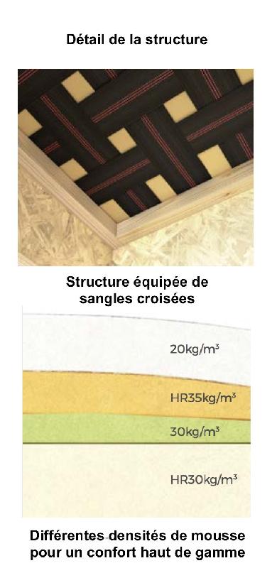 Canapé d'accueil Planer - Mobel Linea - 2 places, Anthracite , Droite_2