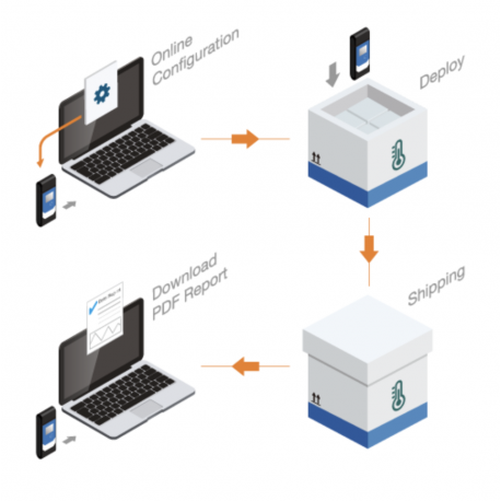 Appareil de contrôle de température livré avec certificat de validation