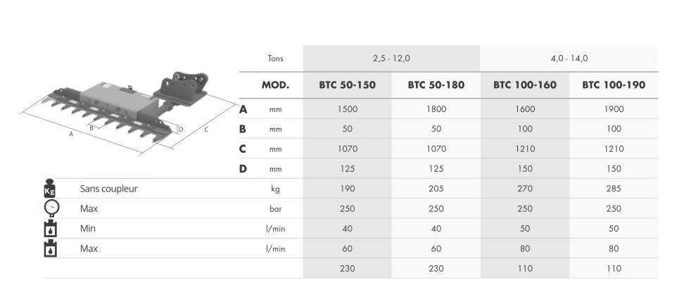 Barre tronçonneuse sharp-cut btc 50-180 - cangini_2