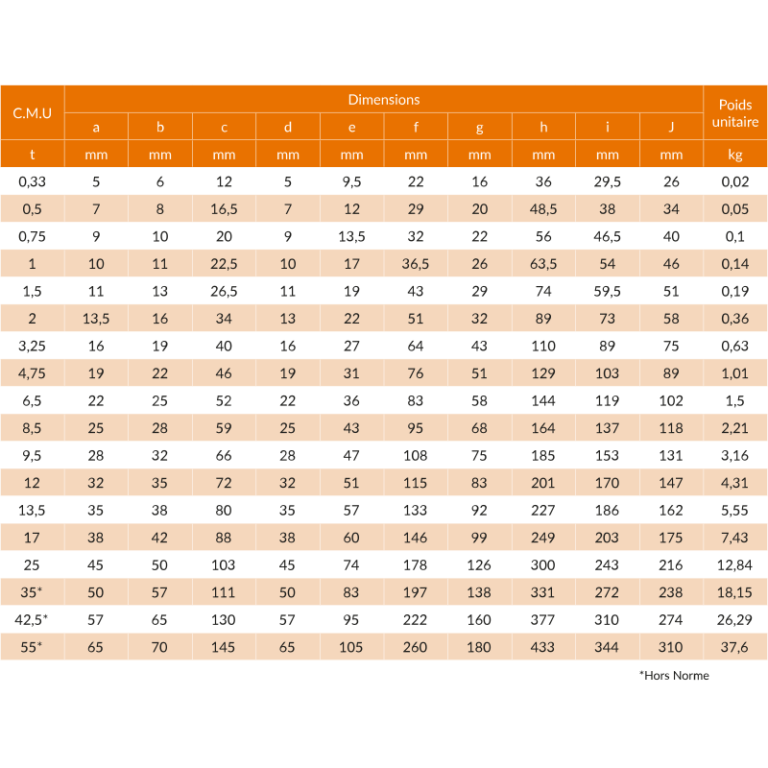 Manille lyre à haute résistance GreenPin® G-4161 avec axe vissé - REF : 43130 - capacité 0,33t à 55t_2