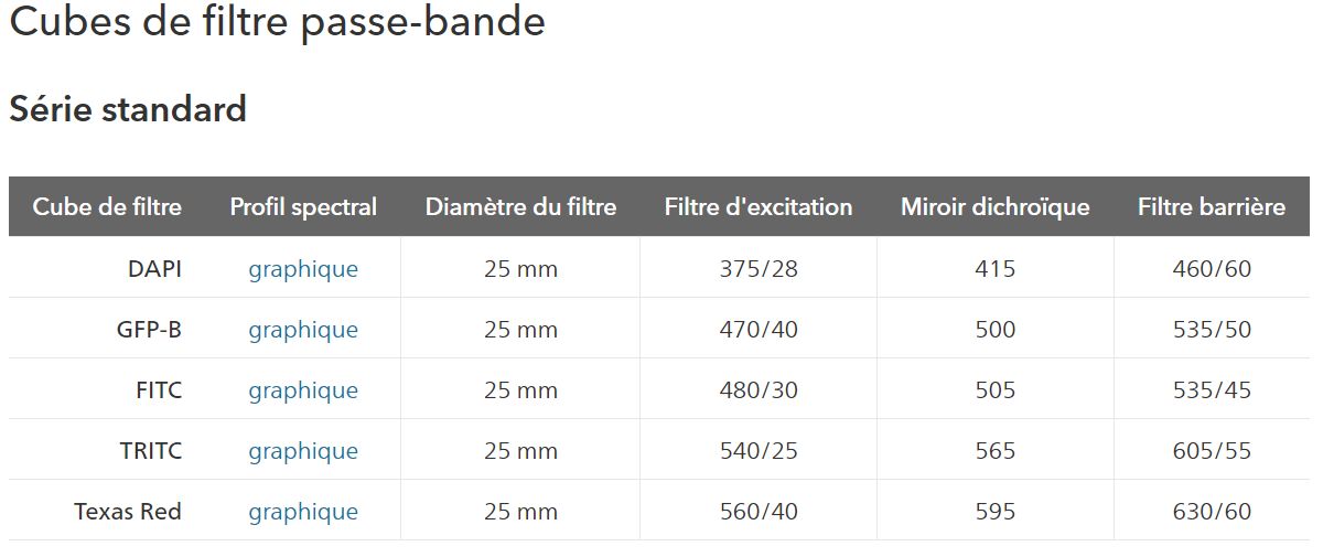 Cubes de filtre fluorescents Nikon - haute performance pour imagerie multicolore et détection précise_2