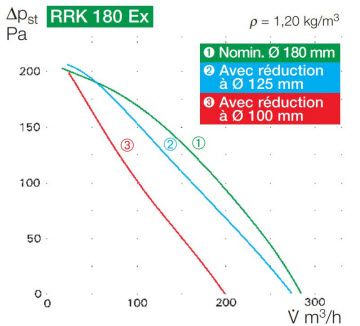 Ventilateur compact ATEX InlineVent RRK Ex e II 2G - Prosp'air - pour gaines circulaires_2