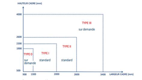 Porte anti-effraction sur mesure, pleine ou vitrée - simple et double - cr4_2