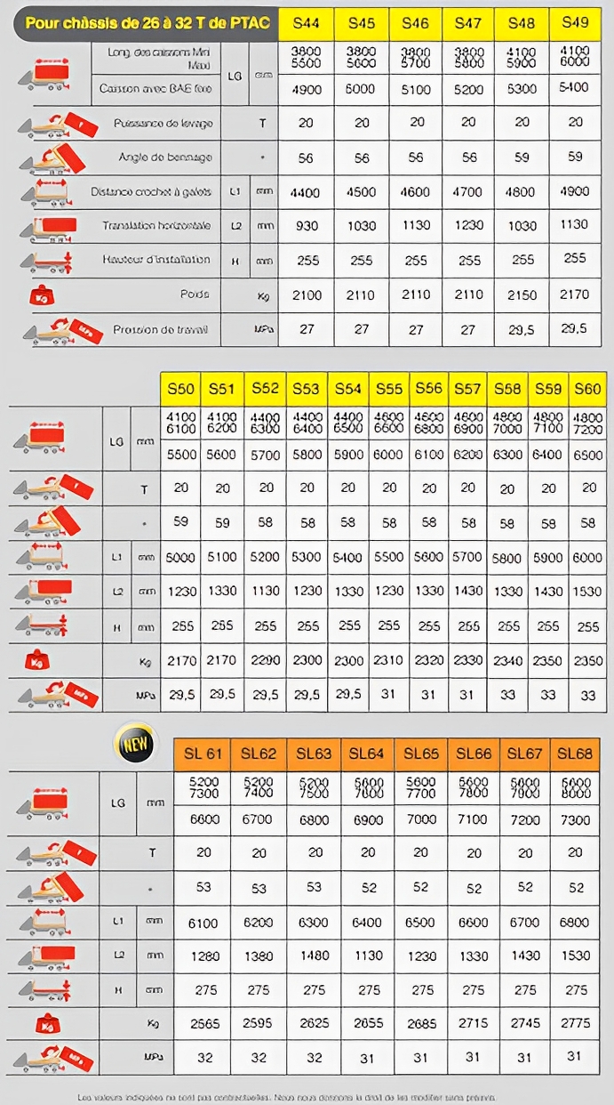 Ampliroll avec biellette unique pour une puissance d’arrachement exceptionnelle