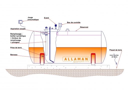 Enterrée nf en 12285-1/aérienne nf en 12285-2 - cuves de transport - allaman - fioul pour chauffage_2