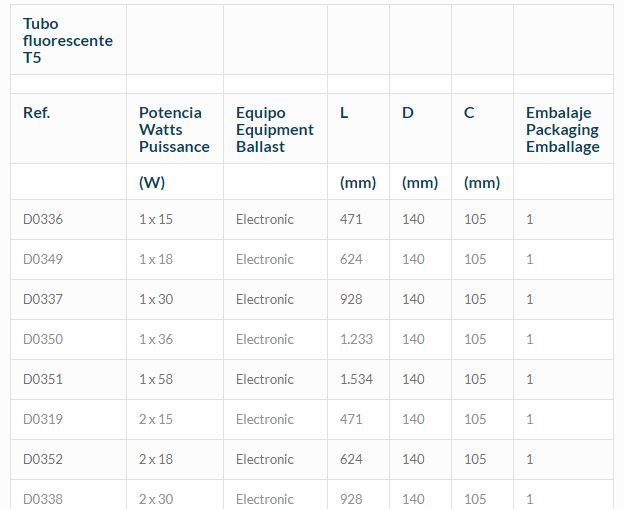 Superdelta - éclairages des grands espaces - Airfal - température de travail de -5 à 40°C - luminaire industriel pour espaces commerciaux et éducatifs_2