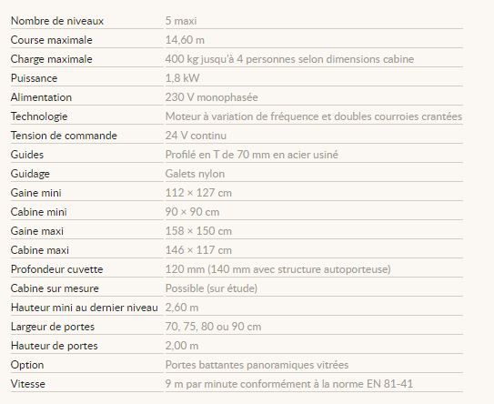 Ascenseur privatif Domostyl - Domolift - charge maximale 400 kg - finitions personnalisées et sécurité avancée_2