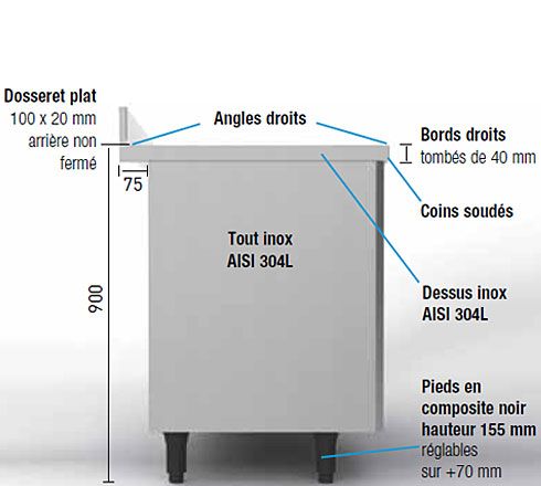 Meubles plonges - Sofinor - tout inox AISI 304L, bords droits, largeur 600 ou 700 mm, avec bac et portes coulissantes_2