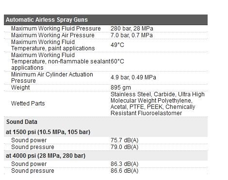 338202eneu pistolet pulvérisateur automatique sans air série al - graco - 280 bar_2