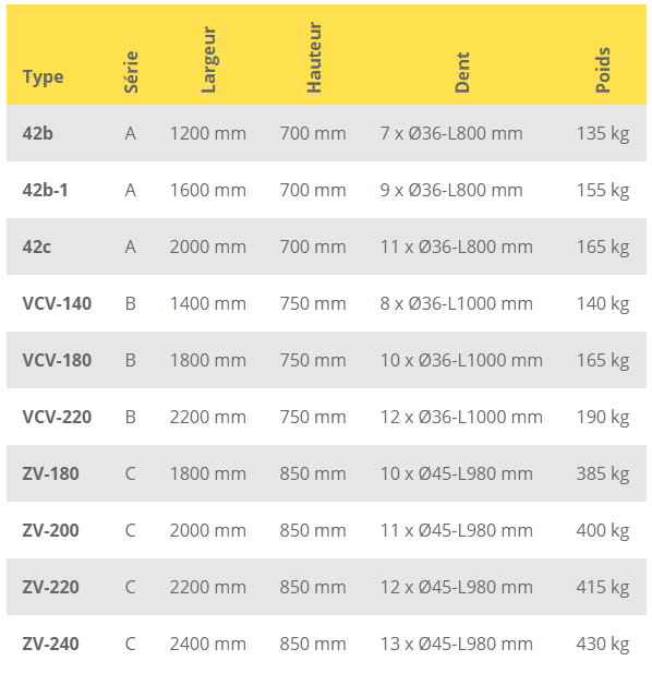 Fourche à fumier série A - Wifo - construction robuste avec dents boulonnées et plaques arrière pour accessoires_2
