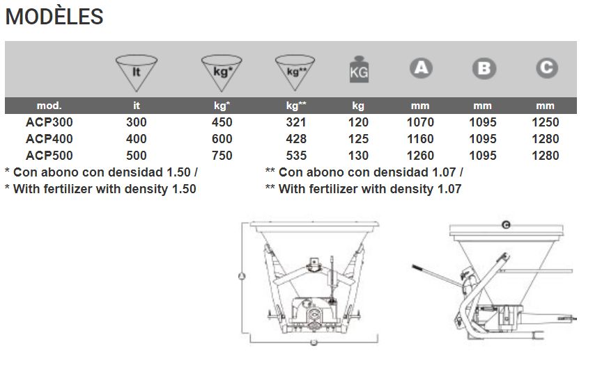 Conik pendular distributeur d'engrais - Niubo - largeur de travail 6-15 m - châssis galvanisé et trémie conique en polyéthylène_2