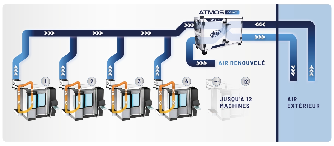 Solution centralisée d'épuration des brouillards d'huile - Débit 1000 à 6000 m³/h - ATMOS C-MAX_2