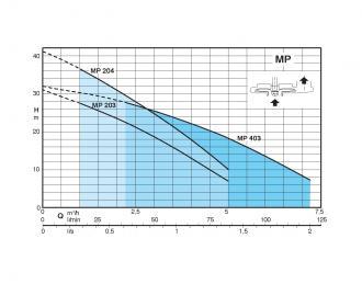 Pompe immergée pour puits - mpm 203 - 305421_2
