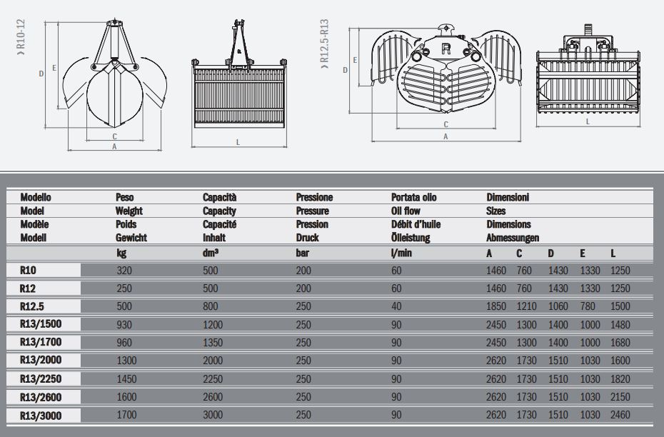 Bennes pour manipulation de betteraves et matériaux divers - R13/2000 Rozzi - Coquilles synchronisées en acier anti-usure_2