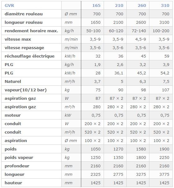 GVR - Sécheuse-repasseuse KAAN SRL - Modèle GVR 165 à 310 - Rendement horaire 50 à 200 kg_2