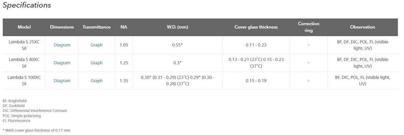 Lentille d'objectif à immersion en silicone - haute résolution pour imagerie biologique_2