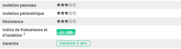 Porte de garage sectionnelle motorisée - ouverture plafond - isolation thermique - encombrement minimum_2