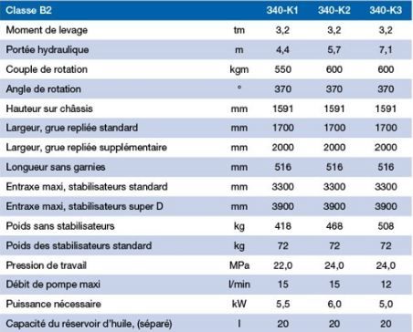 Grue auxiliaire 340-K HMF - portée hydraulique 4,4 à 7,1 m - capacité de levage élevée_2