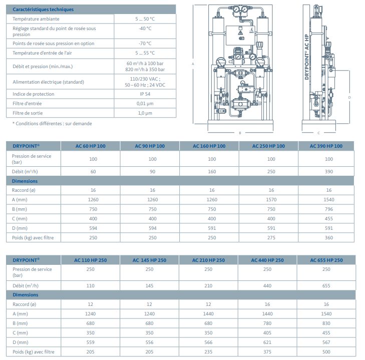 AC HP 100-350 - Sécheurs par adsorption haute pression - Beko Technologies GmbH - Plage de débit 60 à 820 m³/h_2