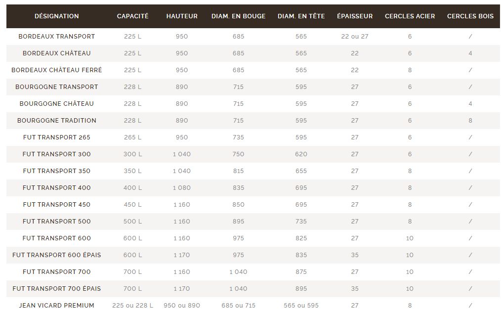 Barriques traditionnelles - tonneaux en bois Vicard - 225 à 700L - chêne français et grains différenciés_2
