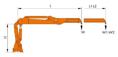 Grue auxiliaire Atlas 115.2 et 115 CS - Charge de levage 1,55 à 2,88 t sur 3,95 à 5,51 m - Norme DIN EN ISO 9001:2008_2