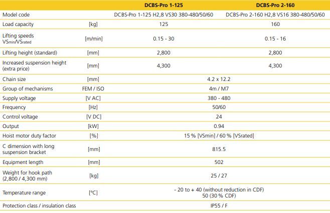Dcbs - palan - demag cranes & components sas - charge 80 à 5000 kg_2